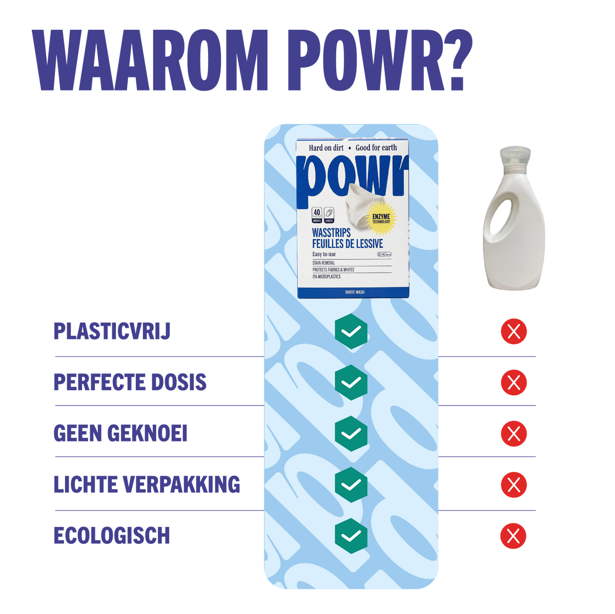 POWR Laundry Strips for White Laundry